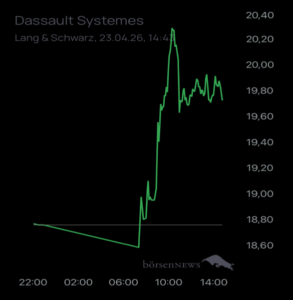 Ännchen für alle, die es ehrlich meinen beim Traden. 