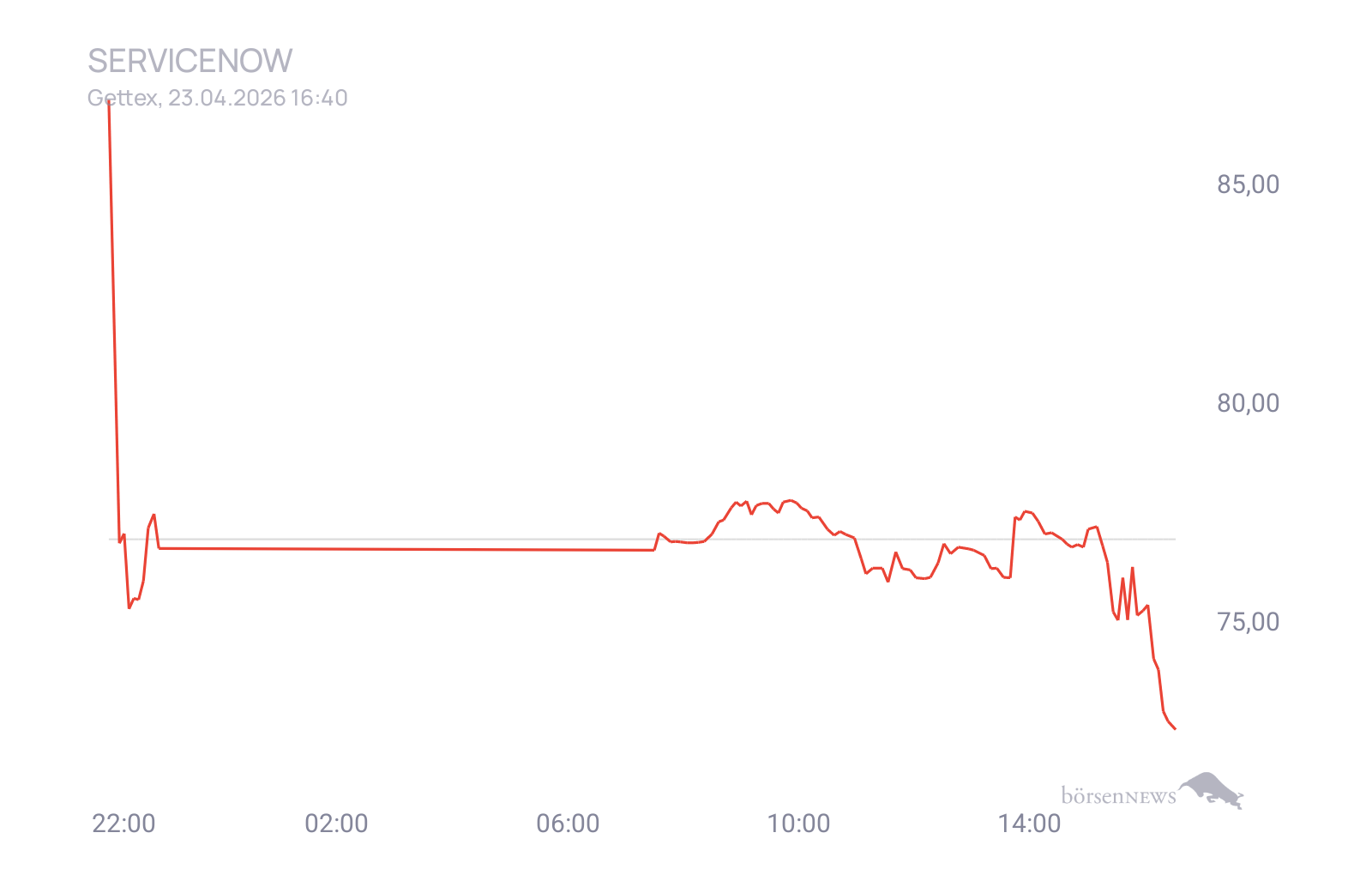 CHRRobin2 Trading- und Aktien-Chat