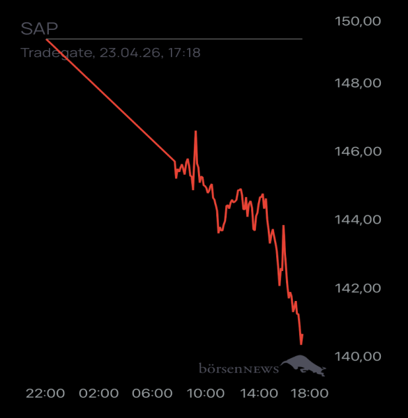 Ännchen für alle, die es ehrlich meinen beim Traden. 