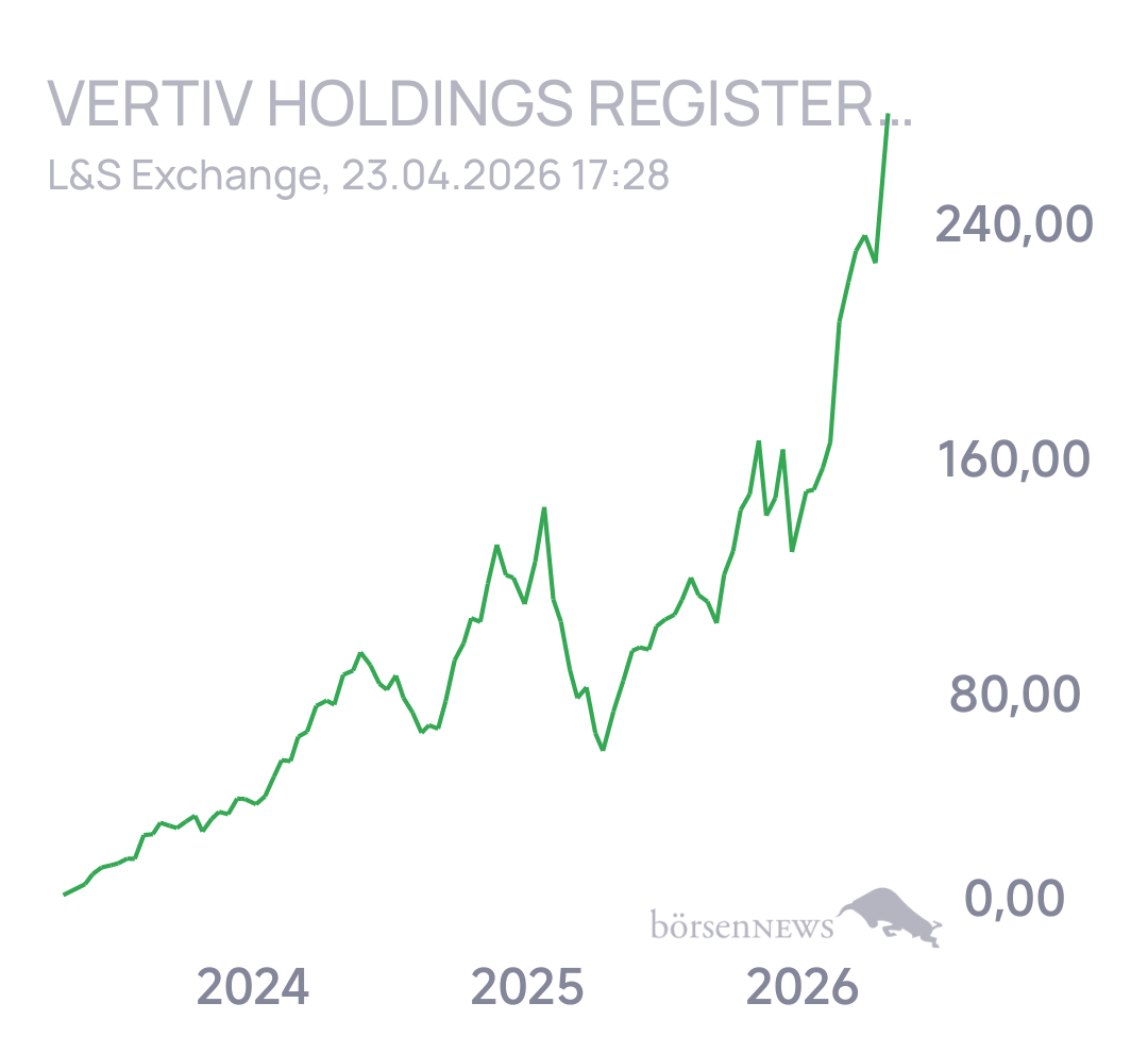 Geldkram für alle, die es ehrlich meinen beim Traden. 