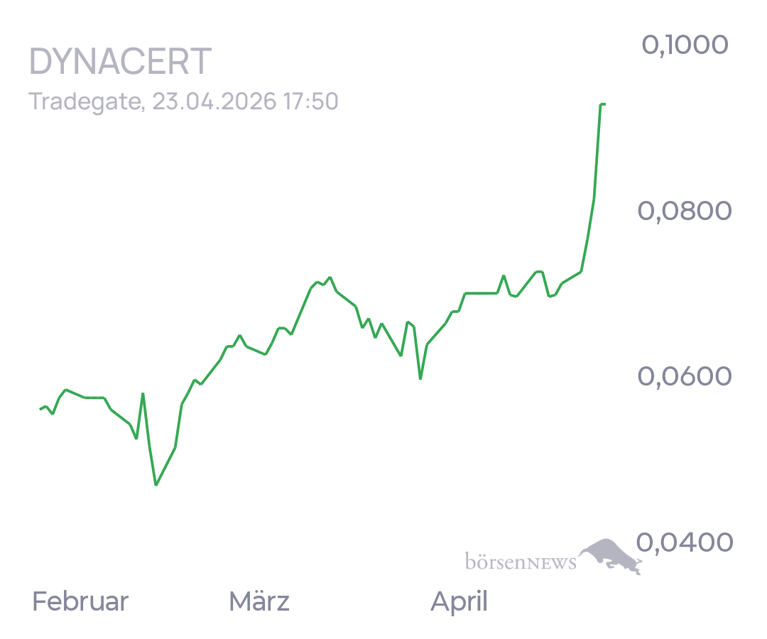 tecATmobile DYNACERT INC.