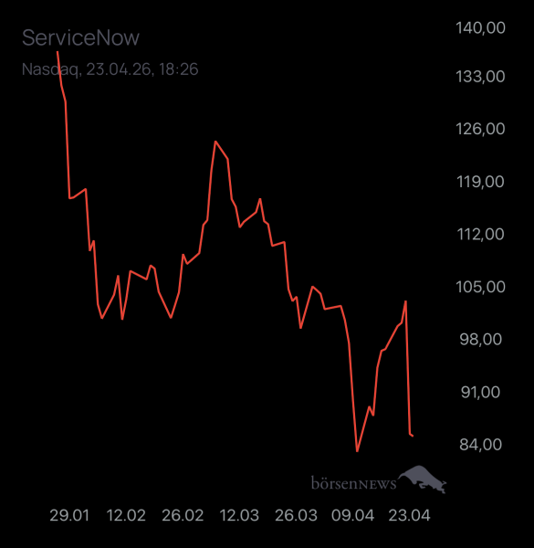 Holzauge1923 SERVICENOW