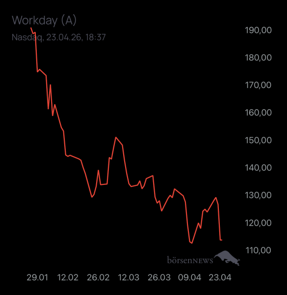 Holzauge1923 SERVICENOW