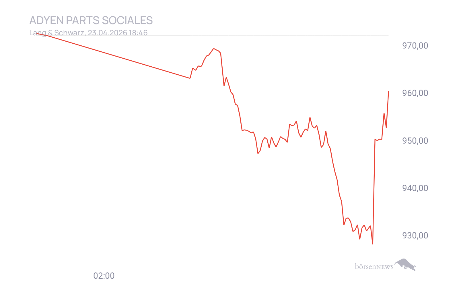 CHRRobin2 für alle, die es ehrlich meinen beim Traden. 
