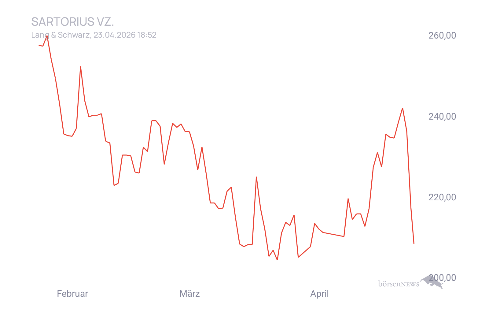 CHRRobin2 für alle, die es ehrlich meinen beim Traden. 