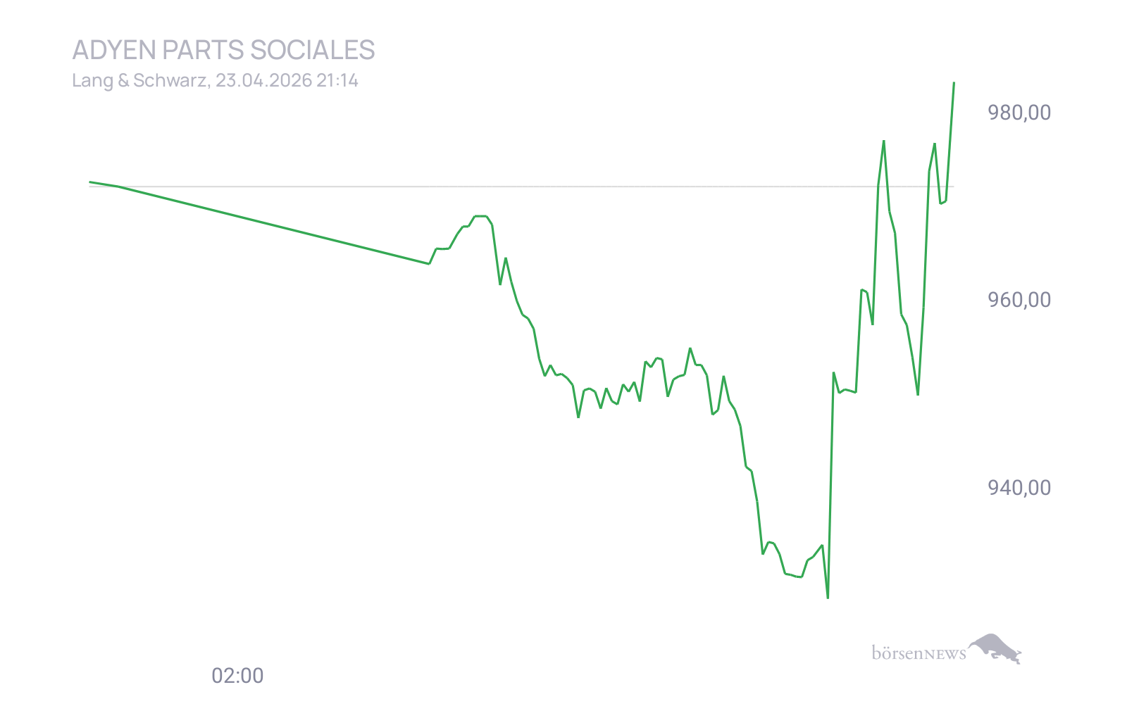 CHRRobin2 Trading- und Aktien-Chat