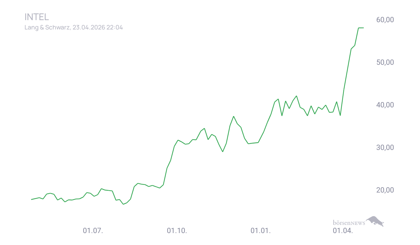 Grassi1 Börsentheater
