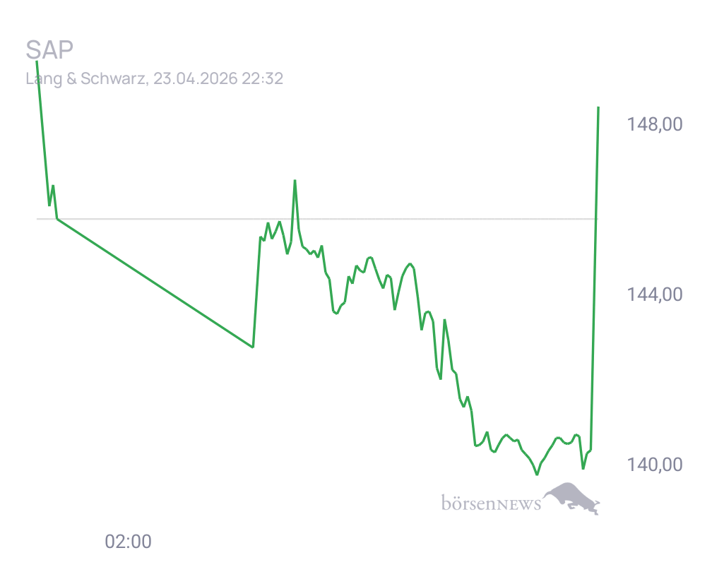 Connie Trading- und Aktien-Chat