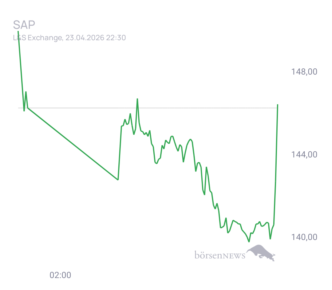 EJ65 für alle, die es ehrlich meinen beim Traden. 