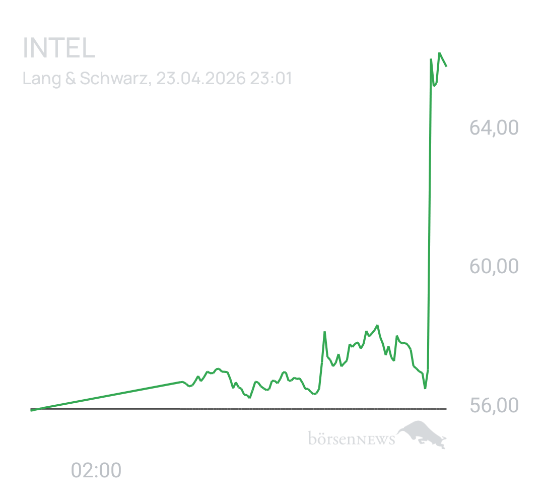 Benny80 Trading- und Aktien-Chat