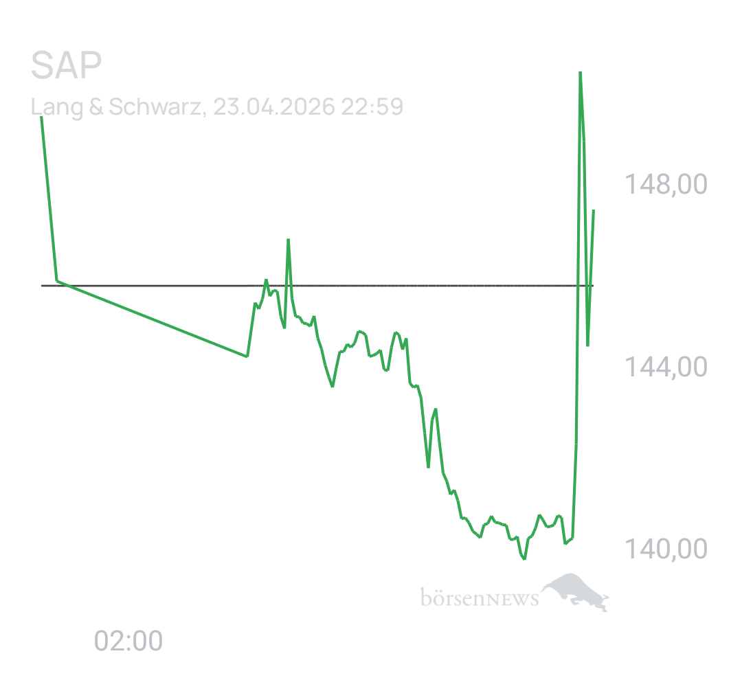 Benny80 Trading- und Aktien-Chat