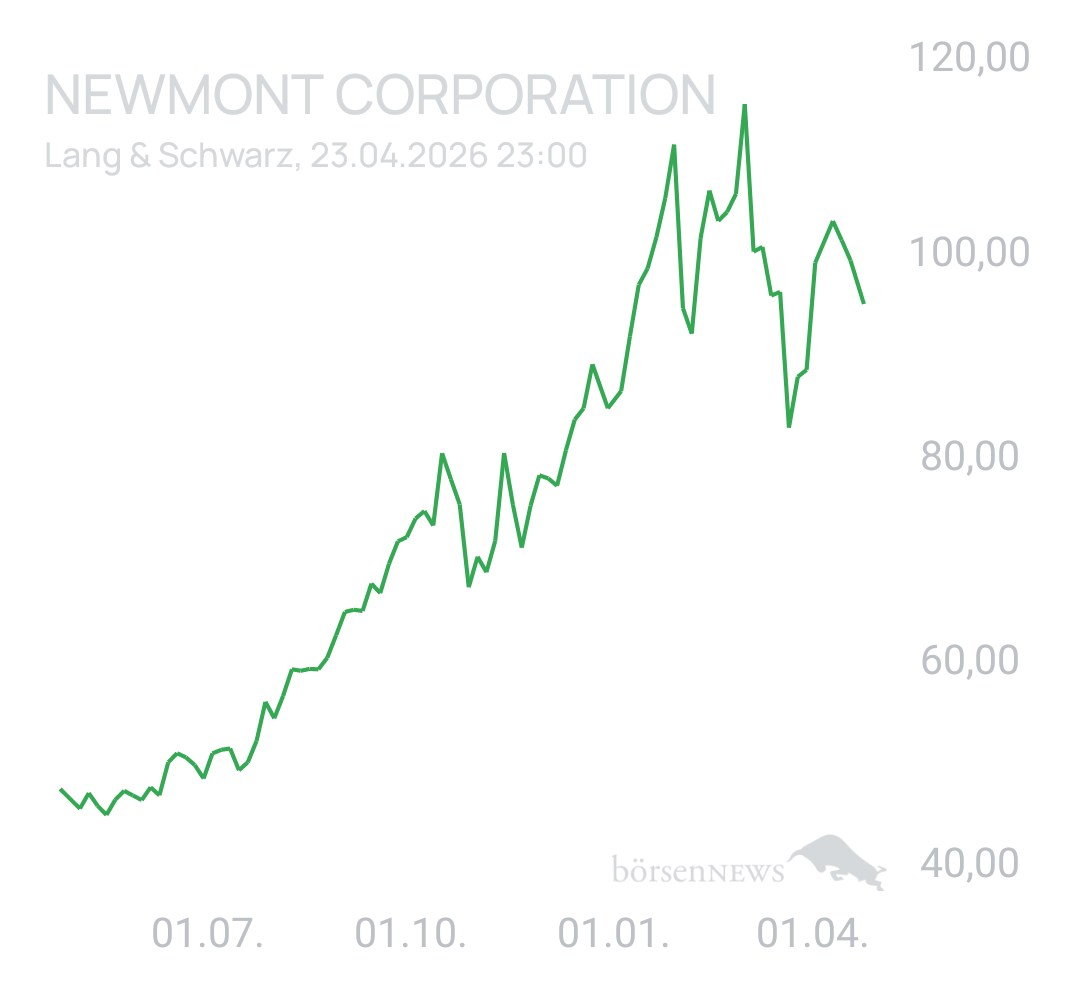 Benny80 Trading- und Aktien-Chat