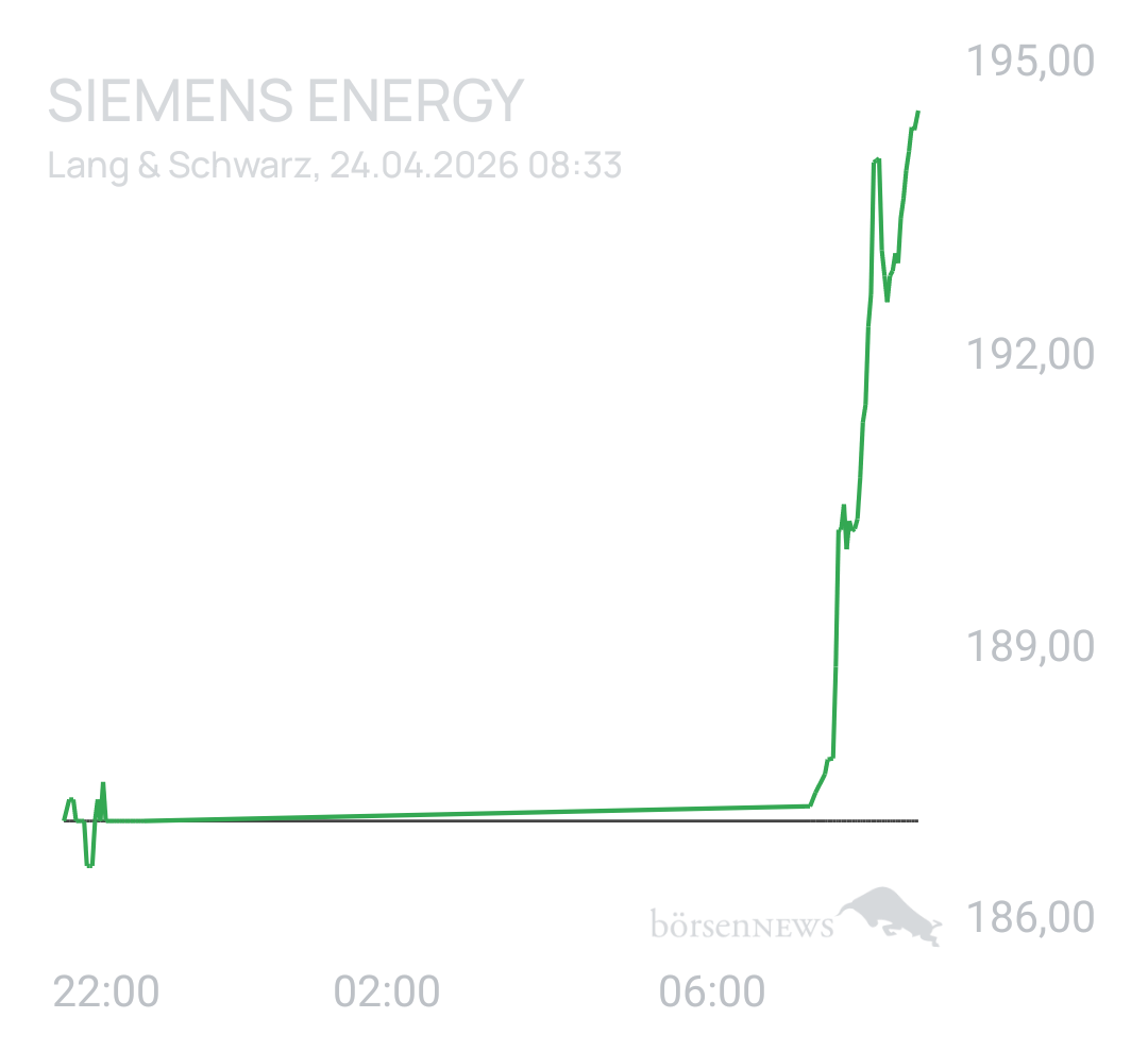 Benny80 Trading- und Aktien-Chat