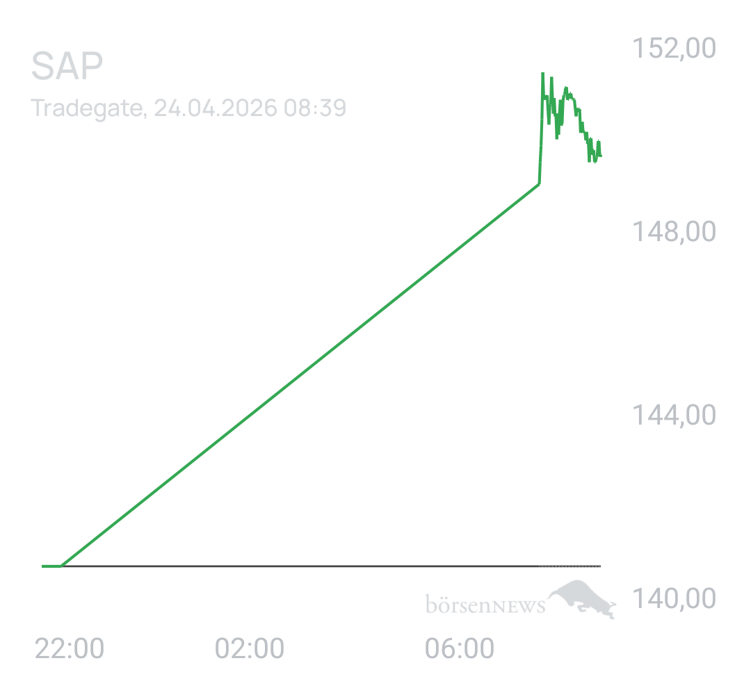 Benny80 Trading- und Aktien-Chat