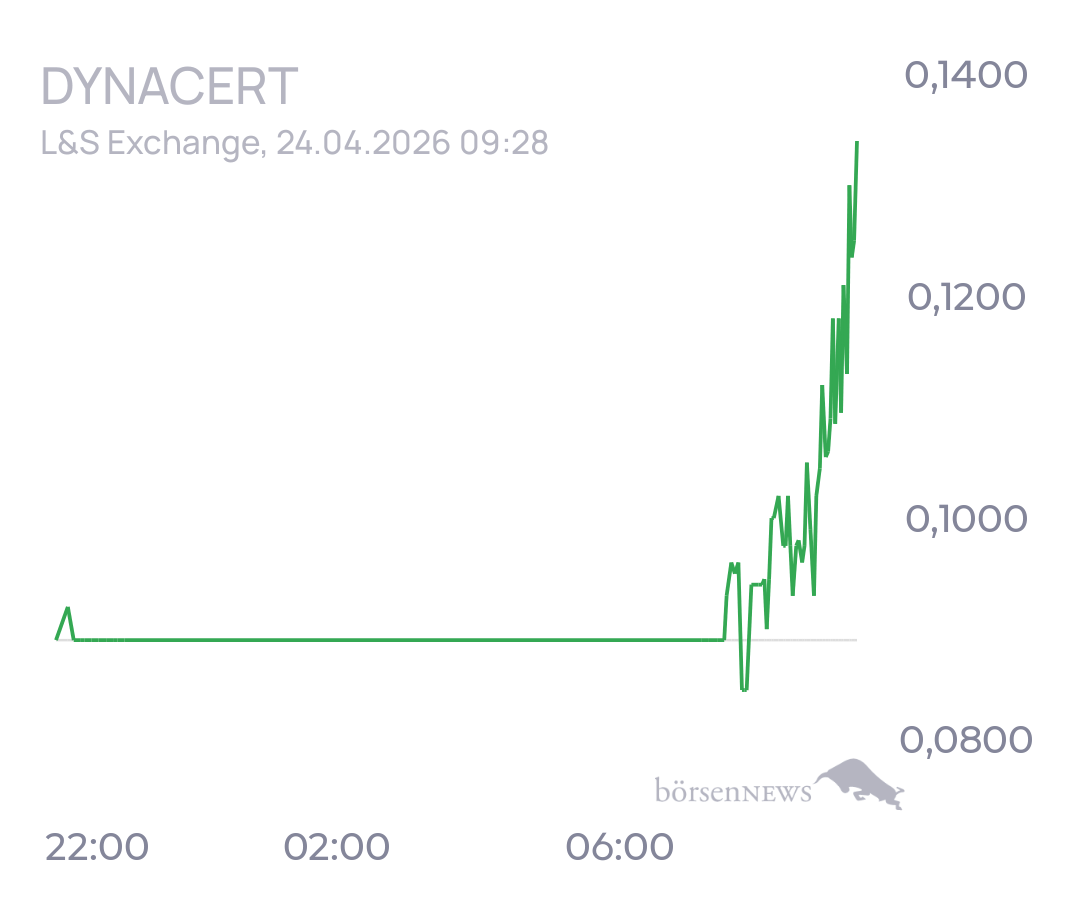 tecATmobile DYNACERT INC.