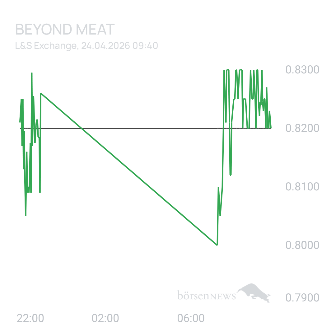 Sicher1 Beyond Meat
