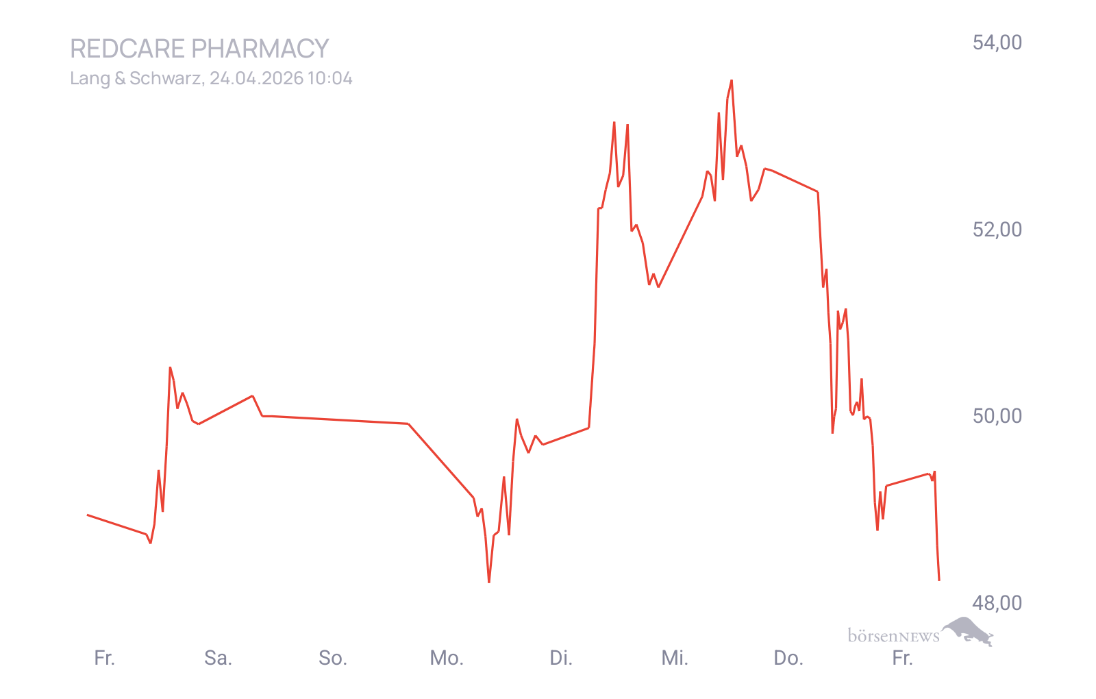 CHRRobin2 Trading- und Aktien-Chat
