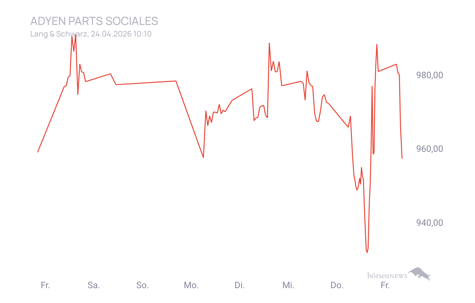 CHRRobin2 Trading- und Aktien-Chat