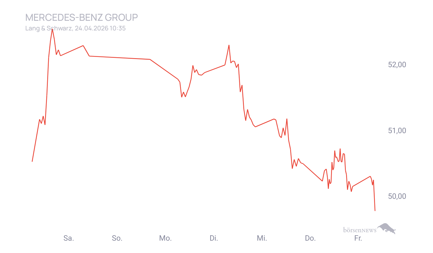Grassi1 Börsentheater