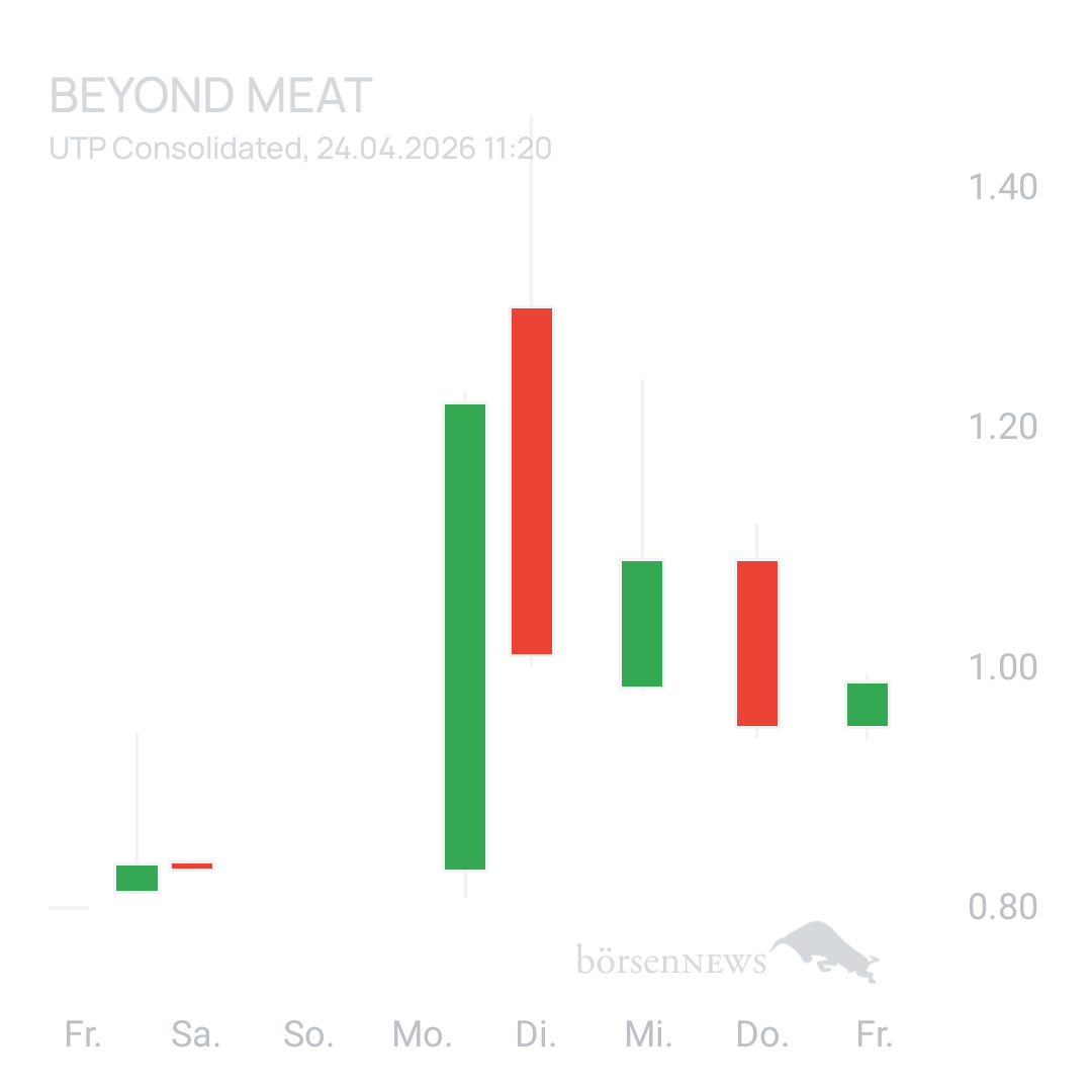 Sicher1 Beyond Meat
