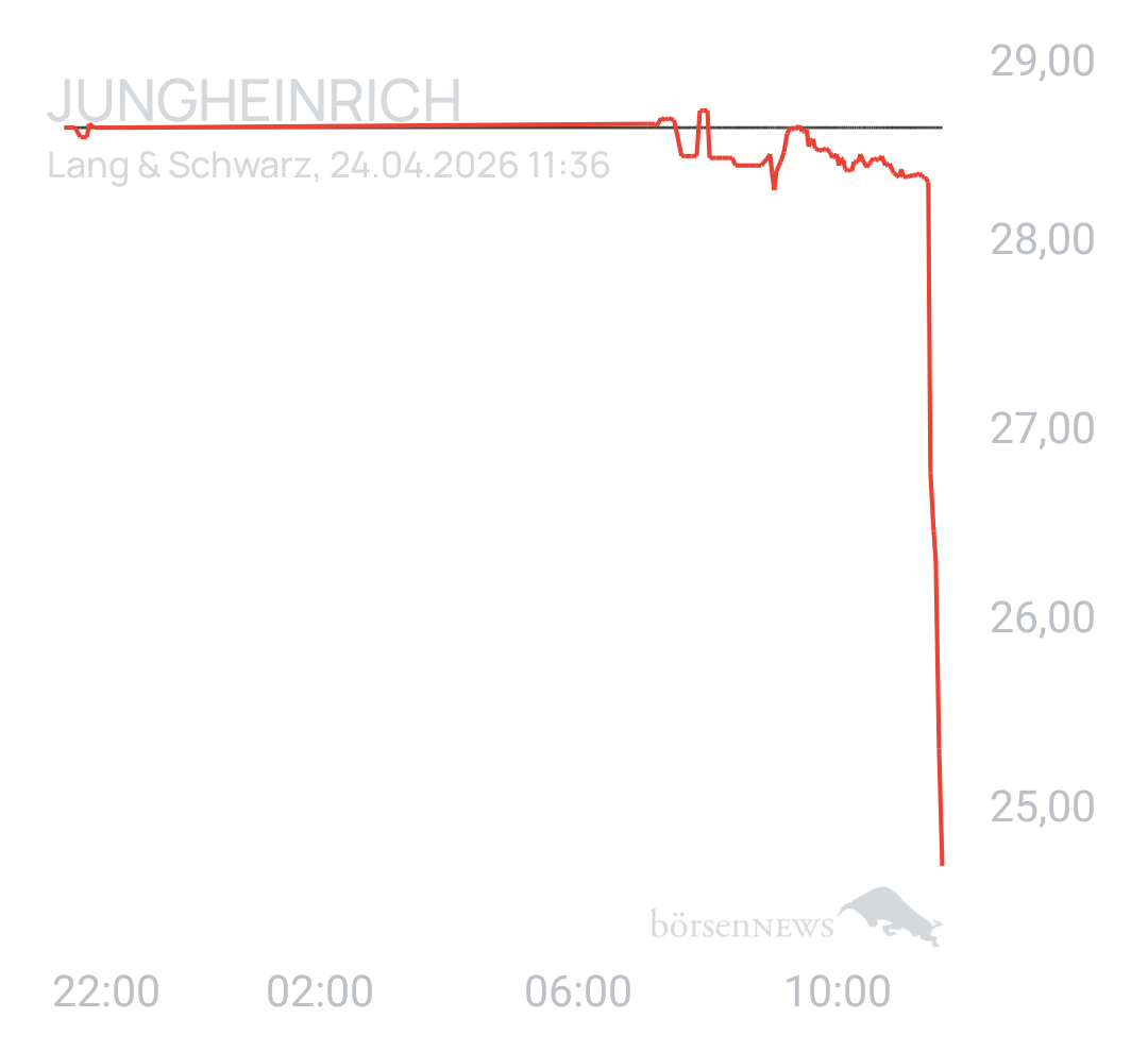 Benny80 Trading- und Aktien-Chat