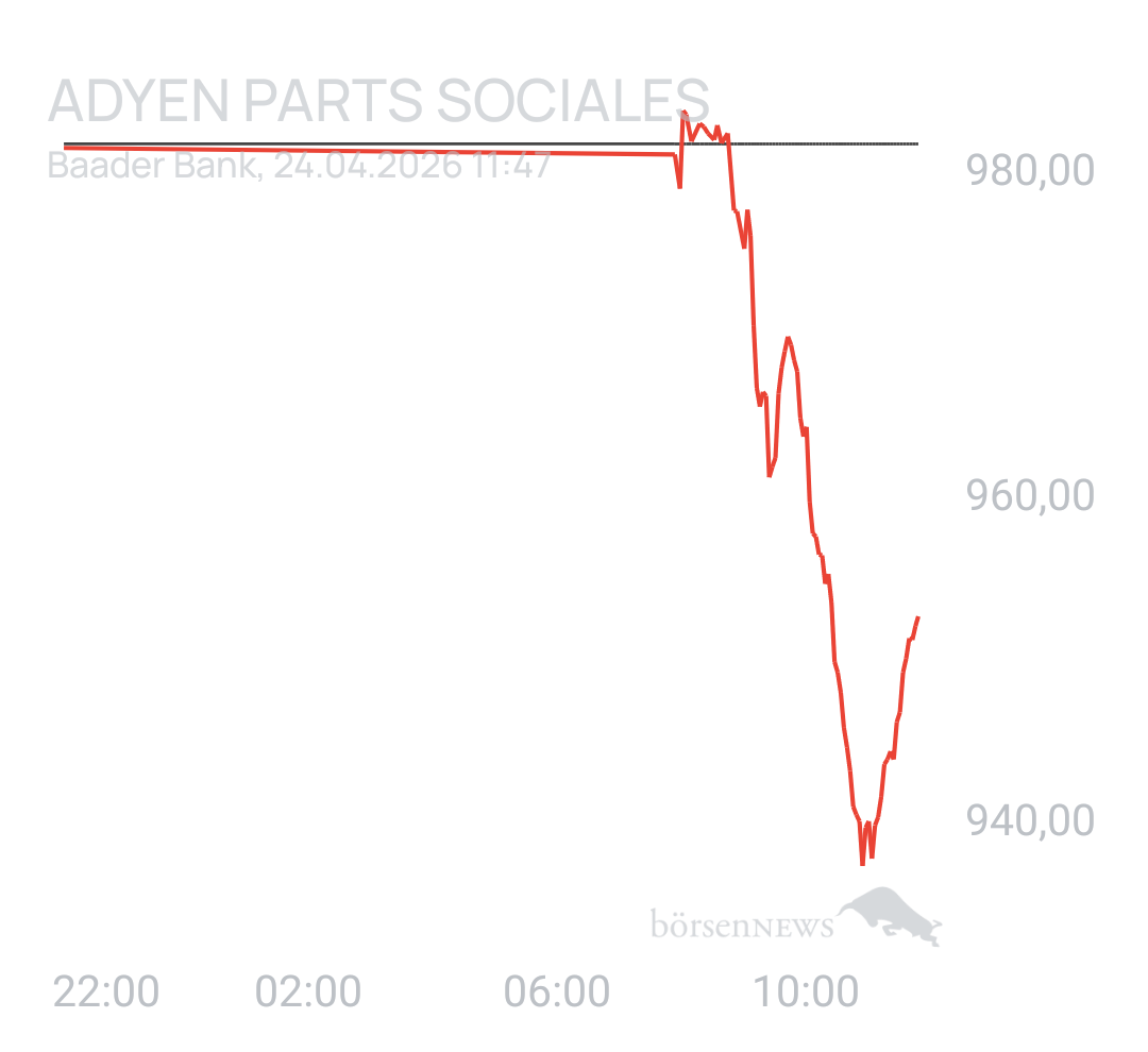 Benny80 Trading- und Aktien-Chat