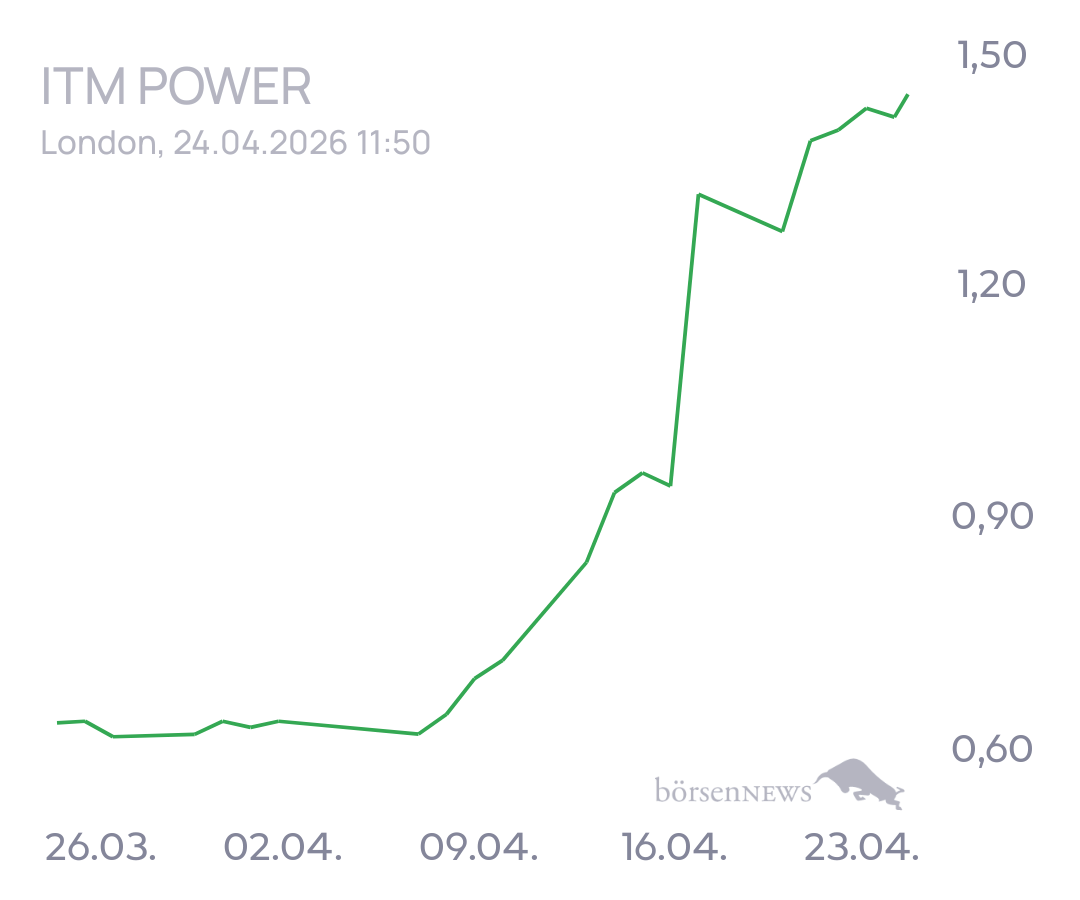 tecATmobile ITM POWER