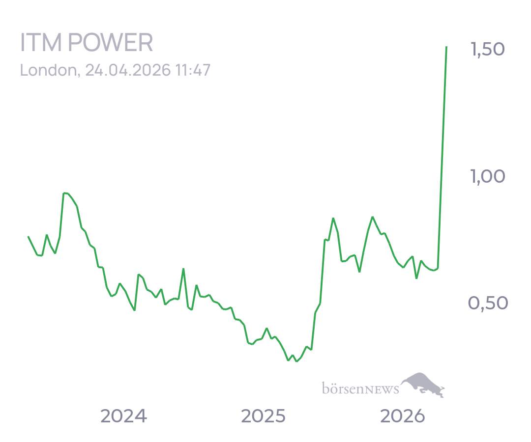 tecATmobile ITM POWER