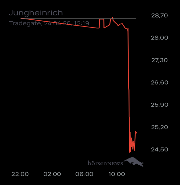 Ännchen für alle, die es ehrlich meinen beim Traden. 
