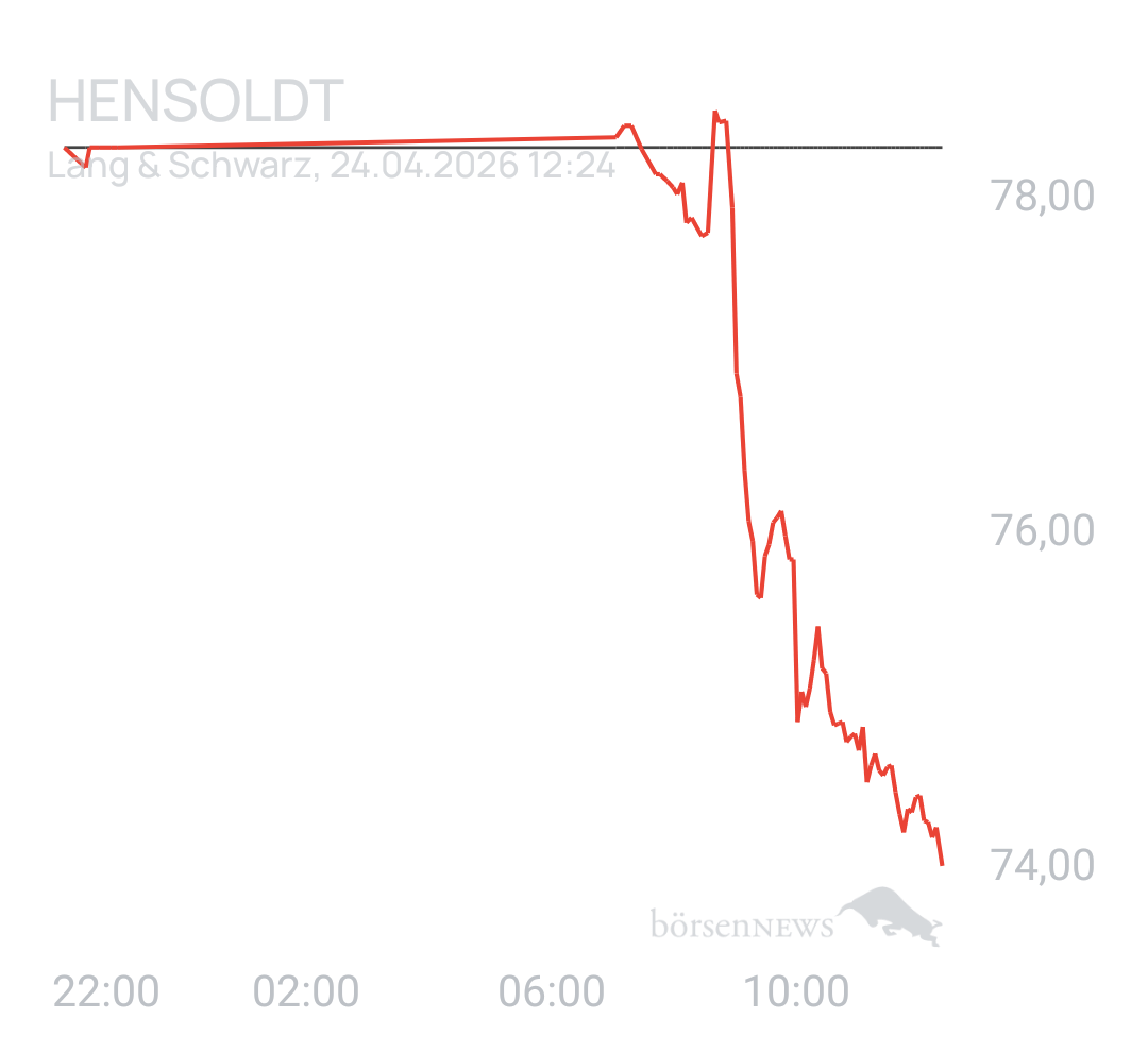 Benny80 Trading- und Aktien-Chat