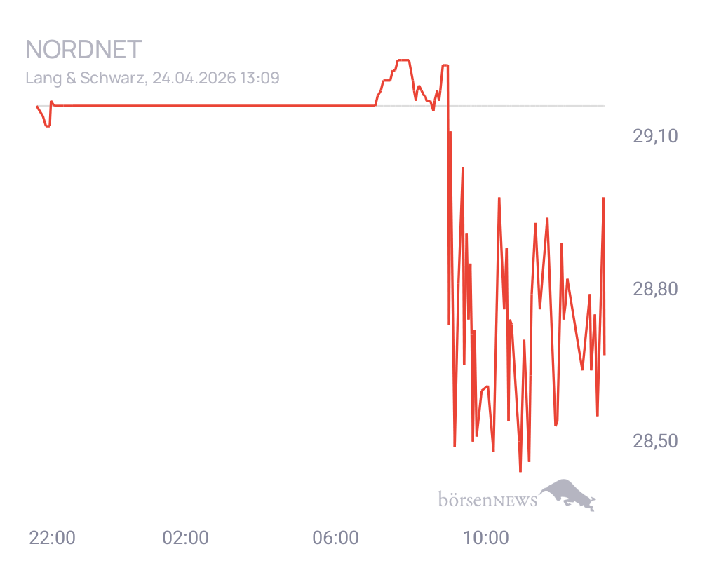 Connie Trading- und Aktien-Chat