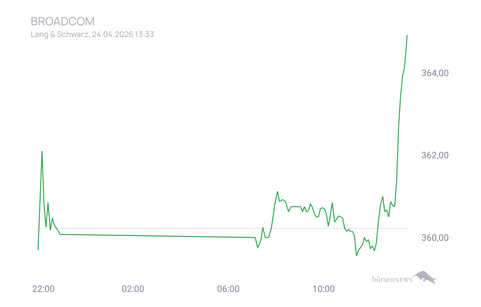 CHRRobin2 Trading- und Aktien-Chat