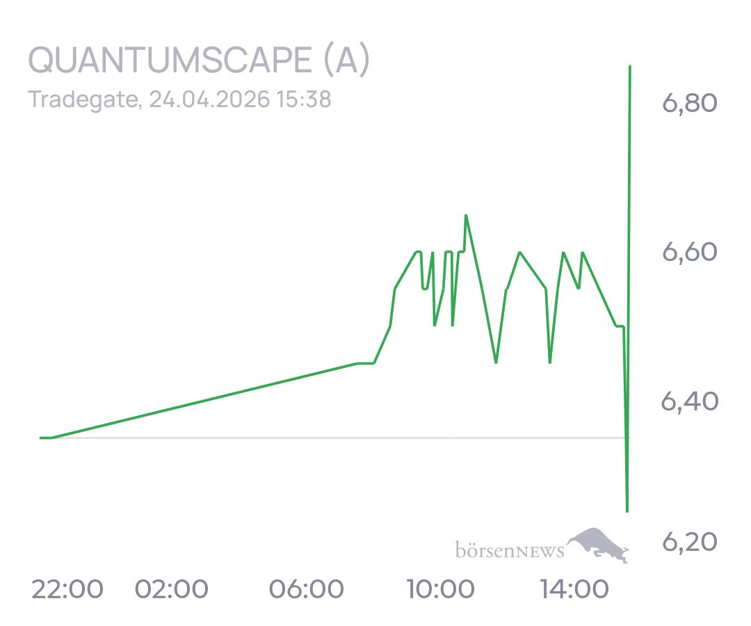 tecATmobile QuantumScape