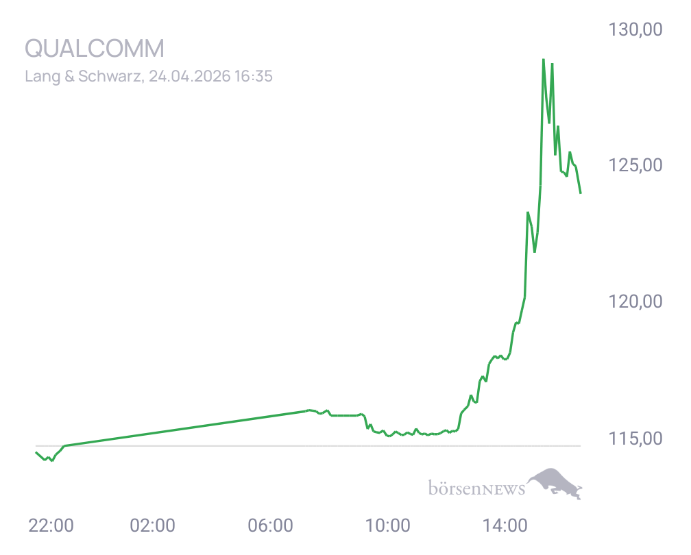 Connie Trading- und Aktien-Chat