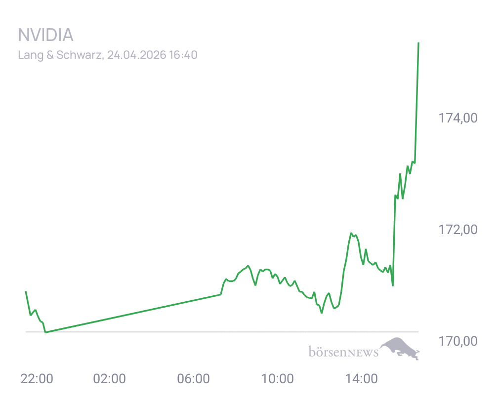 Connie Trading- und Aktien-Chat