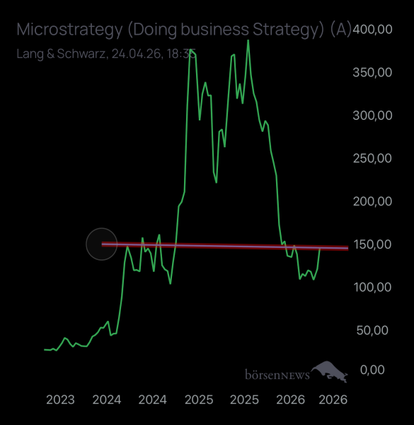 Benjamin2021 Strategy B 