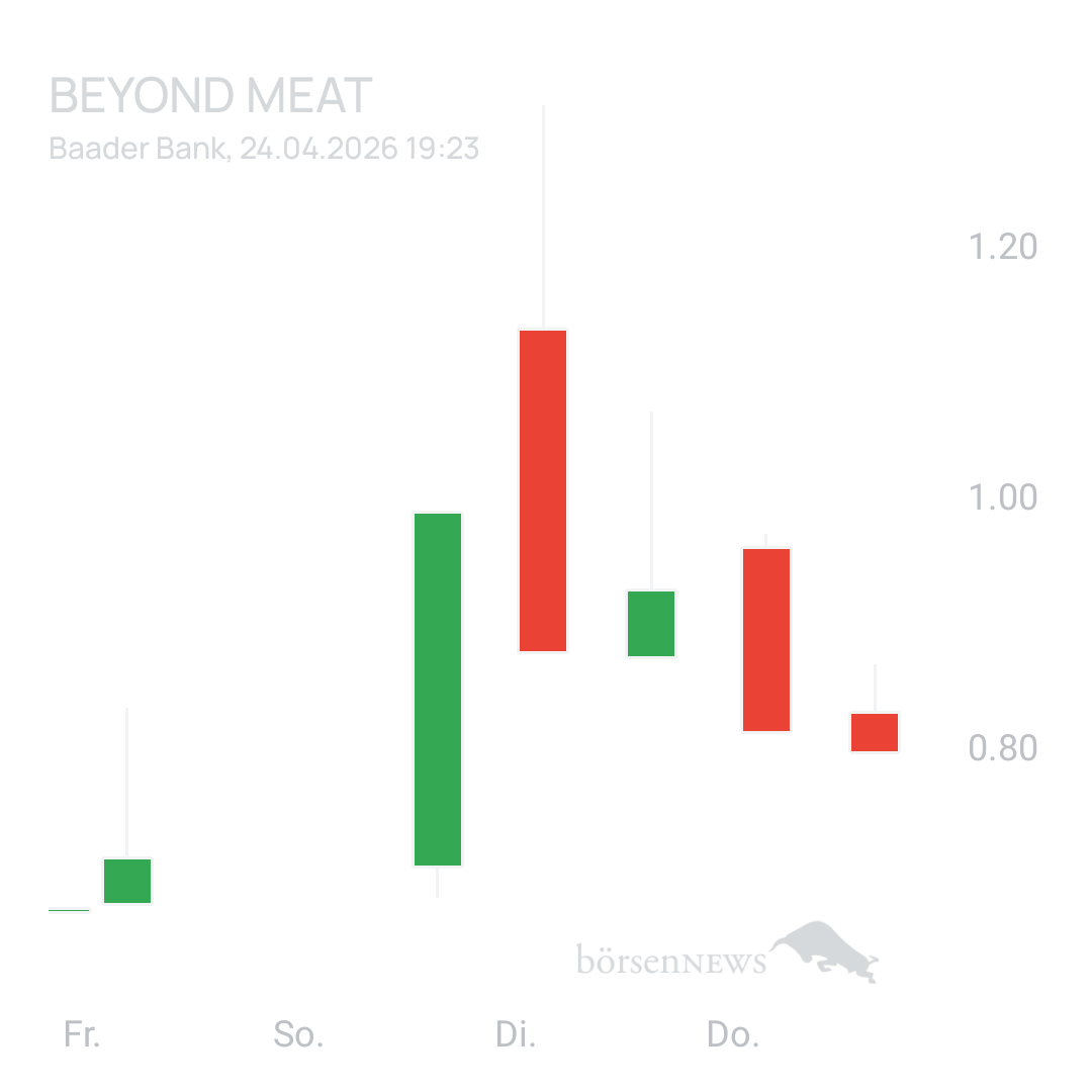 Sicher1 Beyond Meat