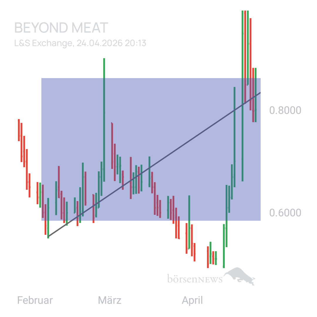Sicher1 Beyond Meat