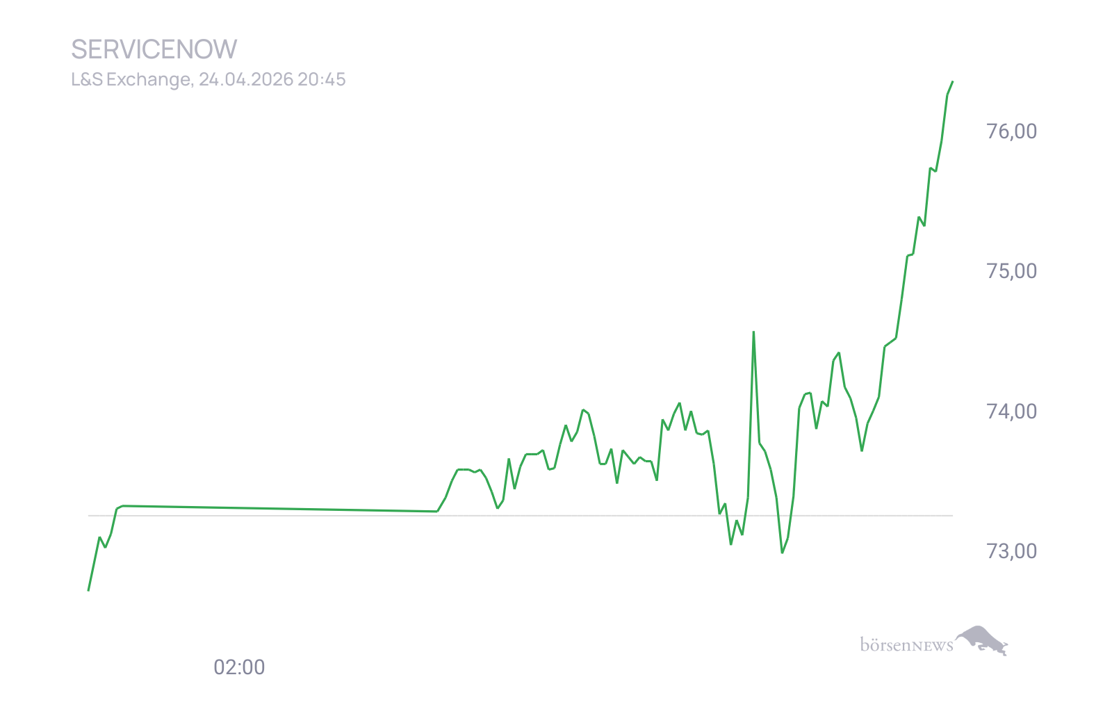 CHRRobin2 für alle, die es ehrlich meinen beim Traden. 