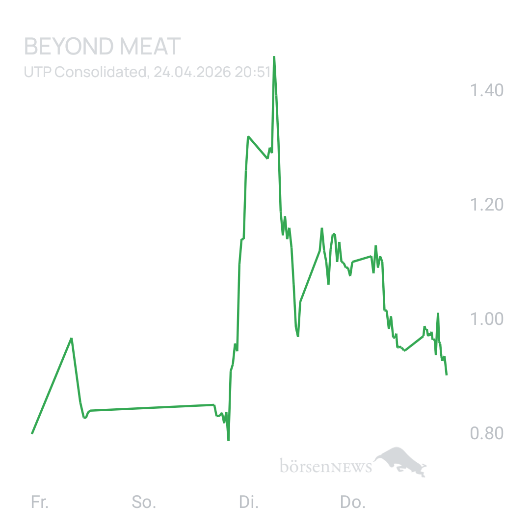 Sicher1 Beyond Meat