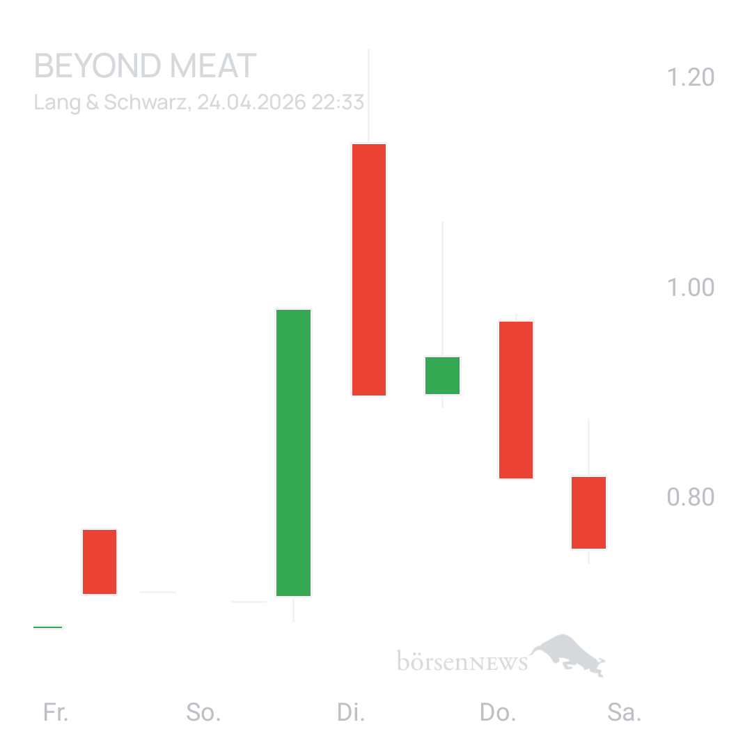 Sicher1 Beyond Meat