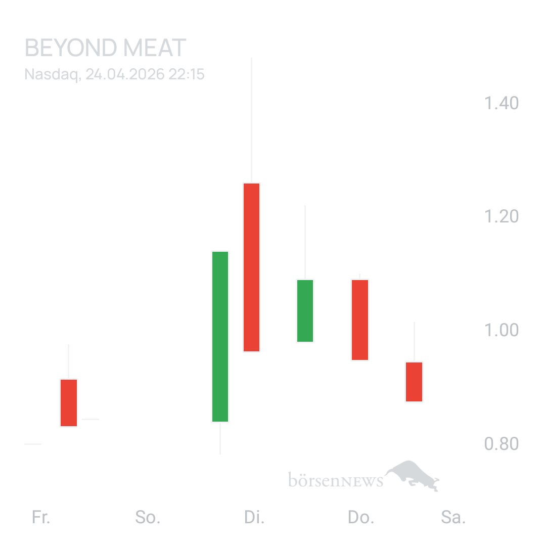 Sicher1 Beyond Meat