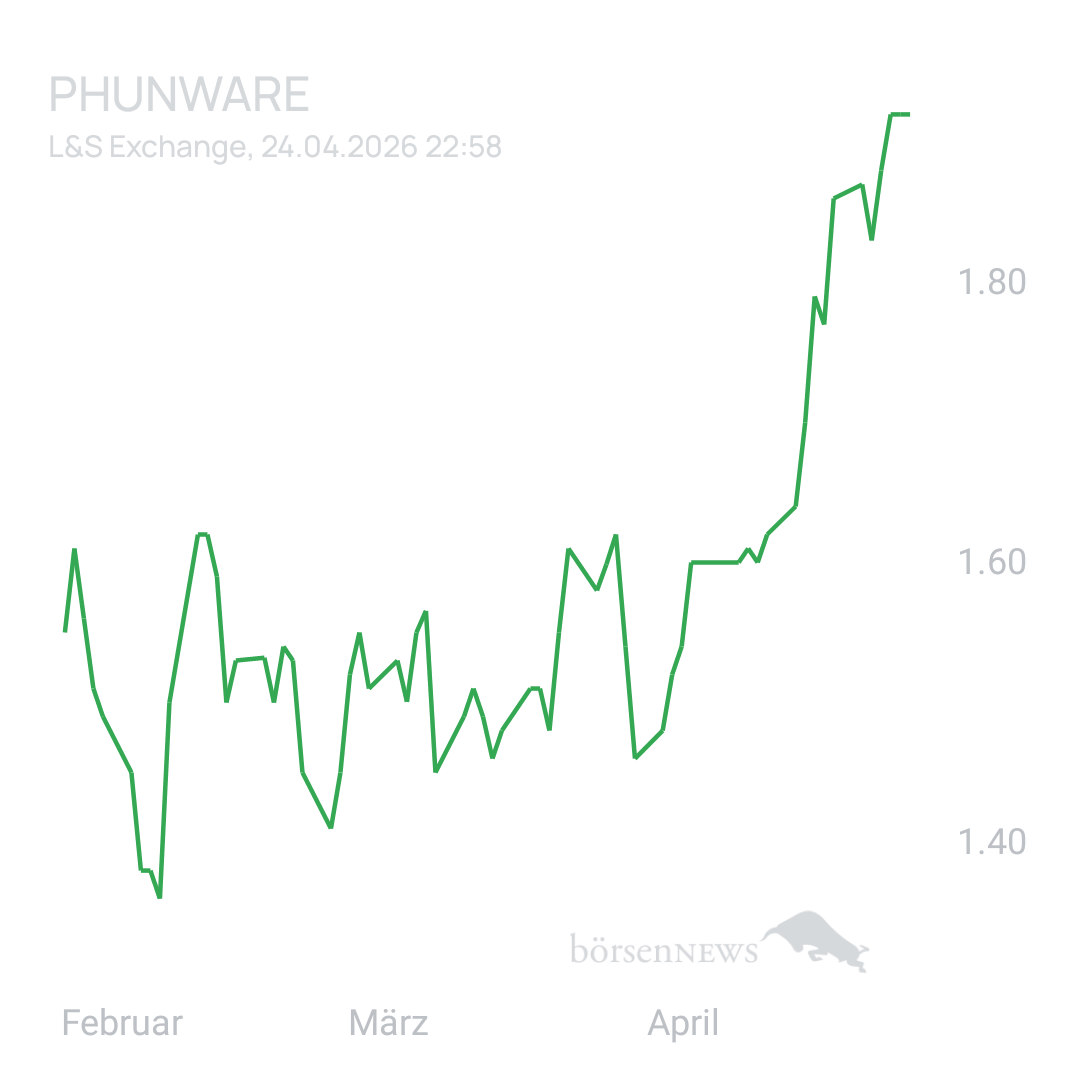 Sicher1 Phunware 2025