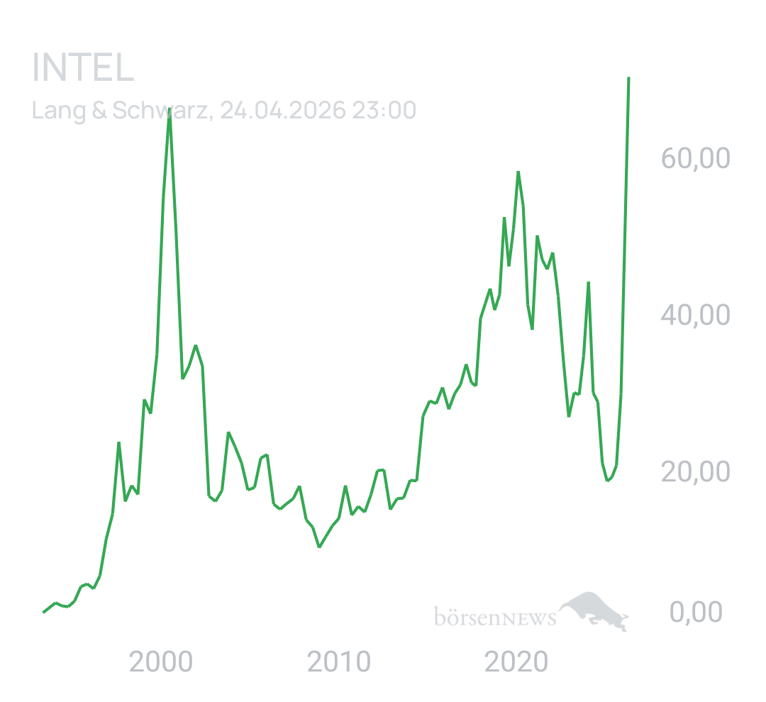Benny80 Trading- und Aktien-Chat