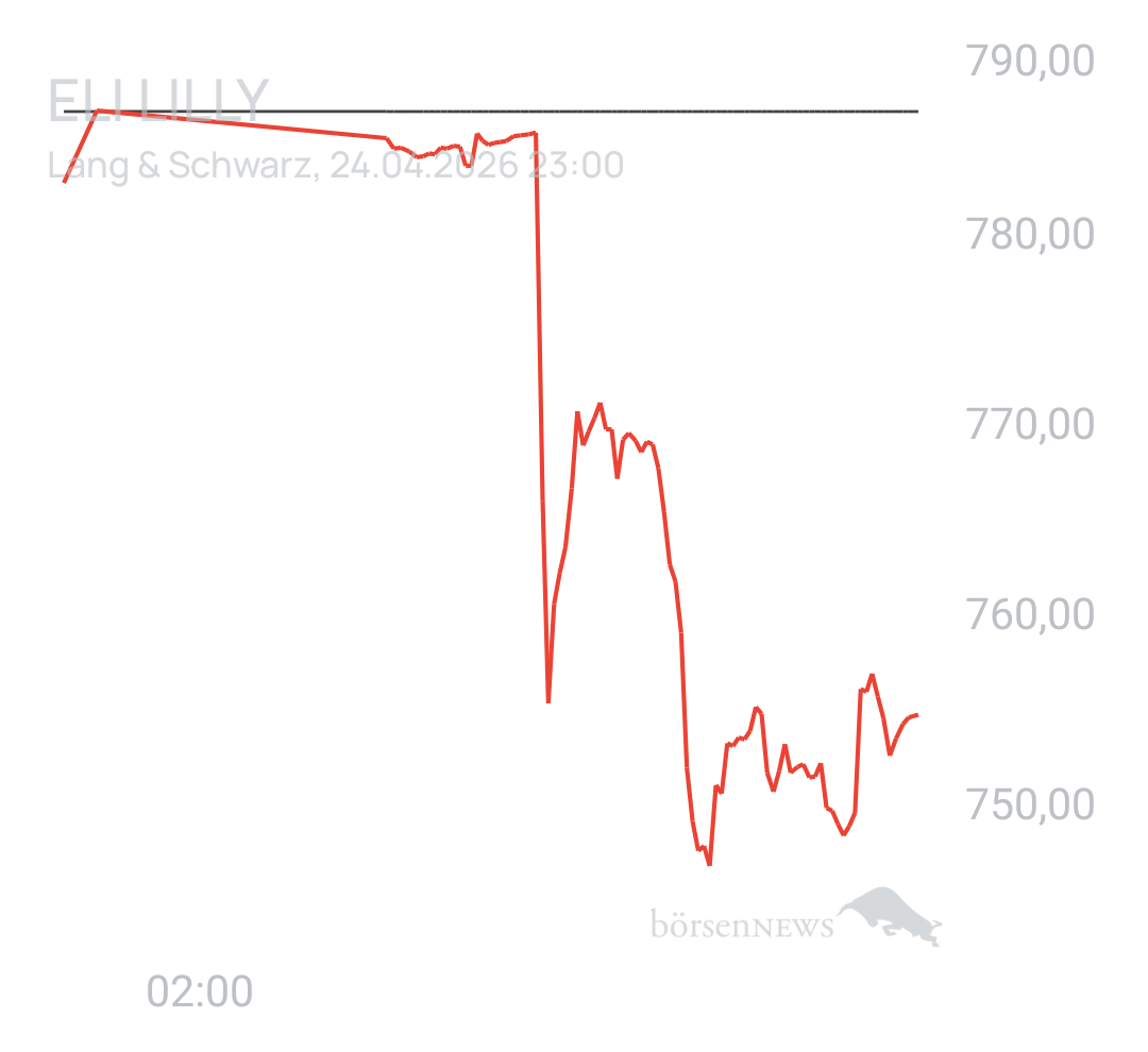 Benny80 Trading- und Aktien-Chat