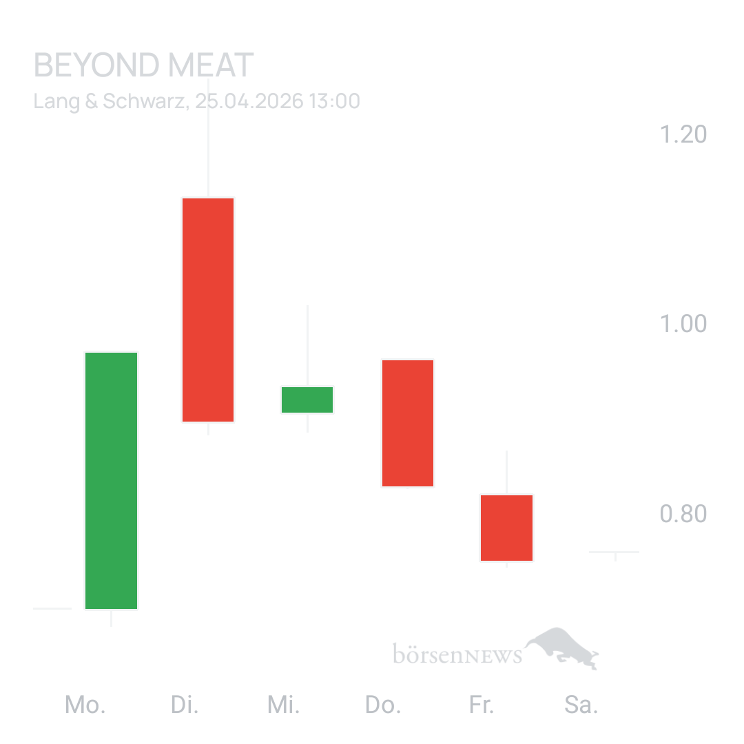 Sicher1 Beyond Meat