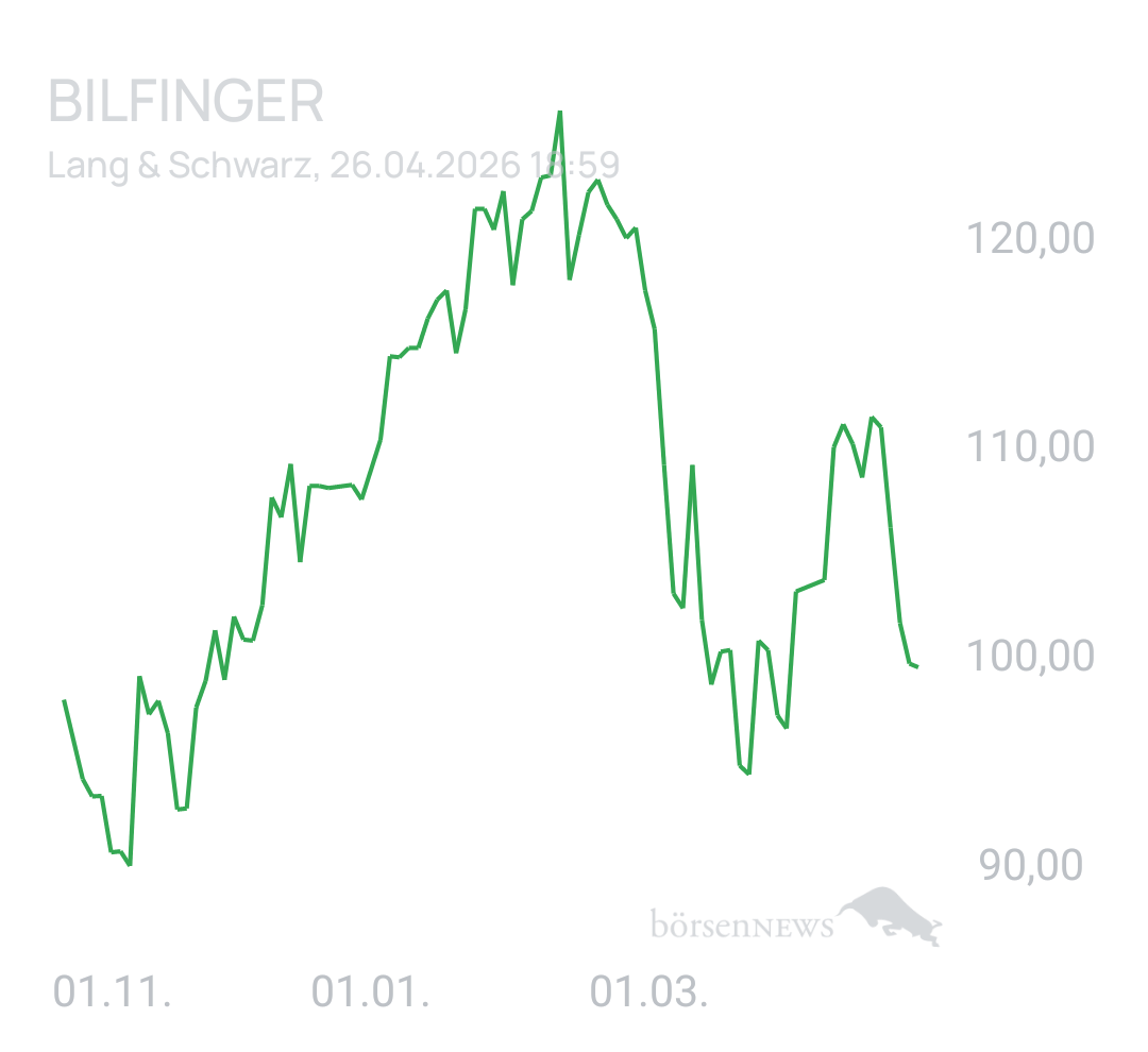 Benny80 Trading- und Aktien-Chat