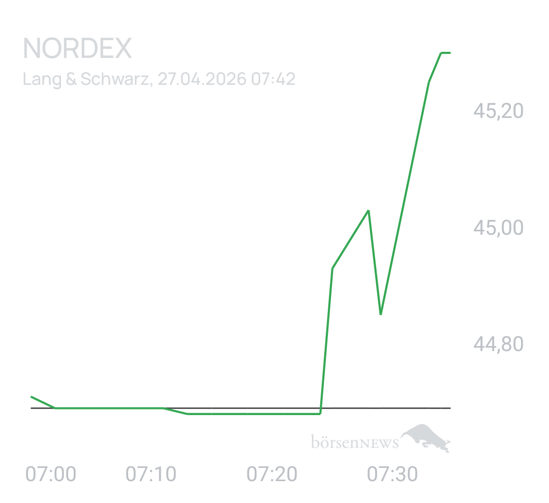 Benny80 Trading- und Aktien-Chat