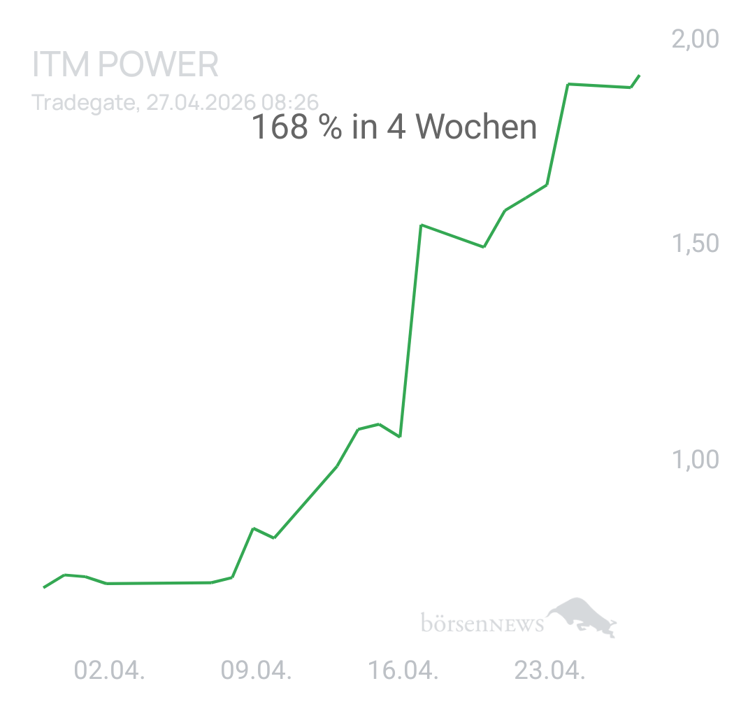 1000prozentig!!! ITM POWER