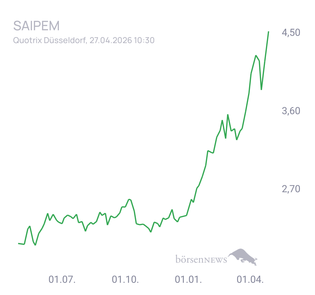 Fritzles für alle, die es ehrlich meinen beim Traden. 